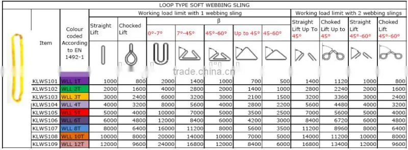 5 Ton high quality red color code flat webbing sling/ round webbing sling/ webbing sling for lifting