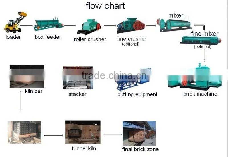 factory price ! fully automatic brick making machine
