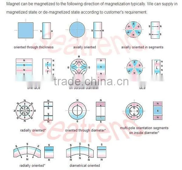 Selling strong alnico 5 magnet
