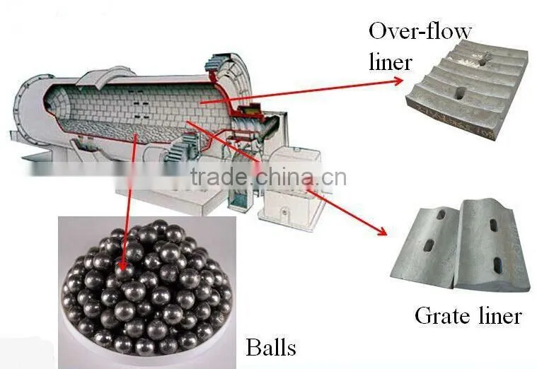 Ball milling machine for gold