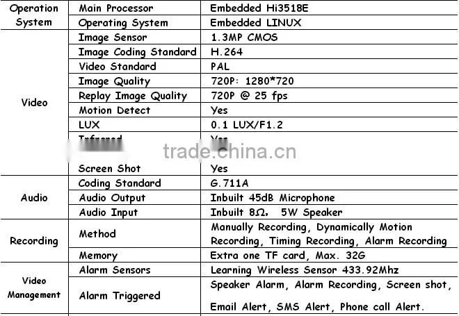 The Most Popular GSM SMS 3G wireless wifi camera system with 433Mhz