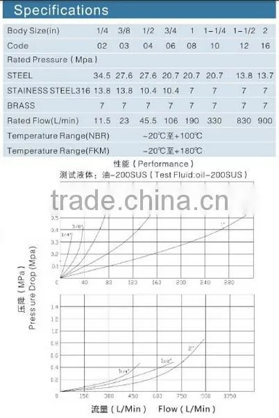 steel hydraulic fast quick coupling press fitting