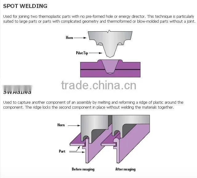 Ultrasonic plastic film welding machine