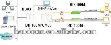 Hot product SC FC 120KM 10 100 1000M Media Converter card