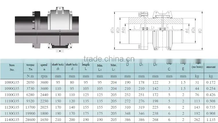 High Transmission Efficiency Keyed Grid Coupling with Flange