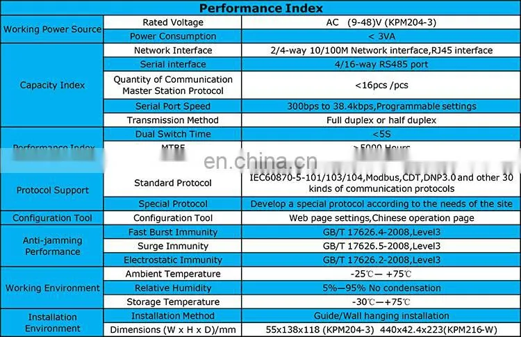 KPM204 Communication gateway support ProfiNET, EtherNET, BACnet and other protocol