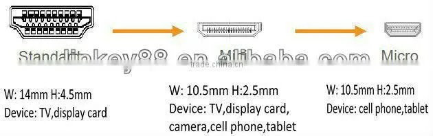 HDMI A to HDMI A cable tv hdmi converter