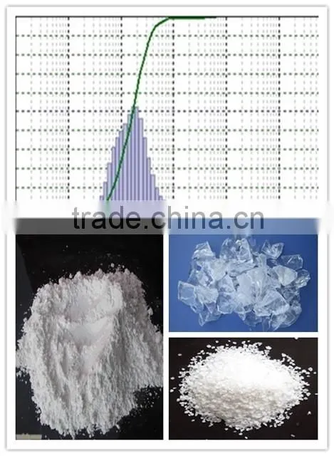 99.60% 2500 mesh ceramics glaze silica powder