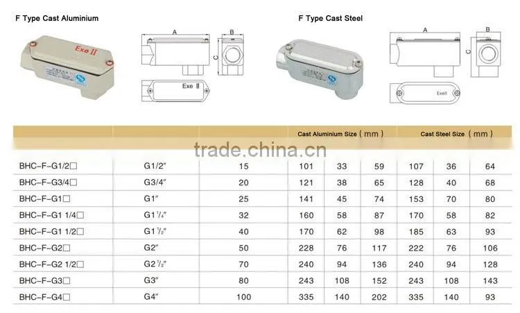 Explosion Proof Electrical Enclosures