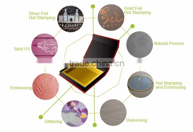 Good quality Flock printing clear plastic retail shoe cardboard packing box Guangzhou