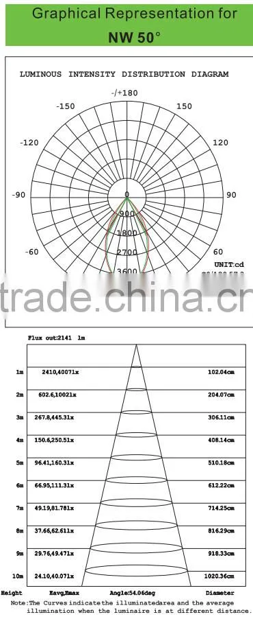 Hot selling 30W surface mounted LED downlight with CE/RoHS/SASO/SAA/GS certificate