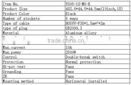 1.5U 10A 19'' standard Universal type PDU Power distribution unit