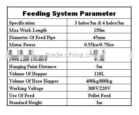BIRDSITTER modern uae chicken farm poultry broiler chicken machine
