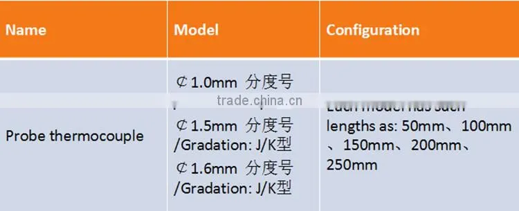 Thermocouple for hot runner nozzle with K and J type Omega probe
