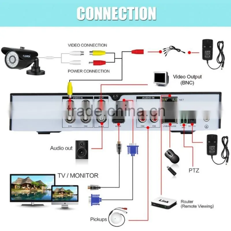 New HDMI 16CH CCTV DVR Recorder With P2P Cloud Easy Remote Access 16 Channel Real Time Standalone 1080P HDMI