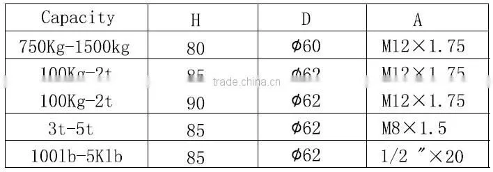 jx5f Load cell accessory Alloy steel weighing scale anchor