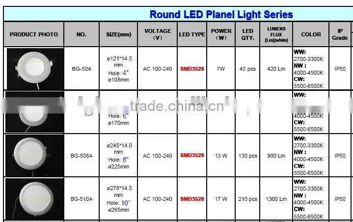"4" 108 mm led panel light 7w 40pcsSMD3528