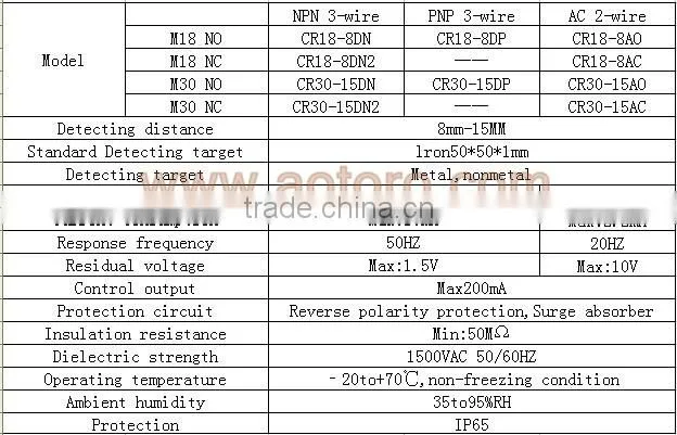 CR18-8AO sensors non metal detect water proximity switch alibaba supplier