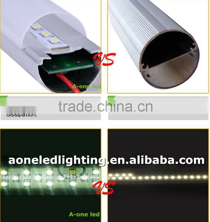 factory wholesale price 20w 2200Im led tube lights www .xxx com