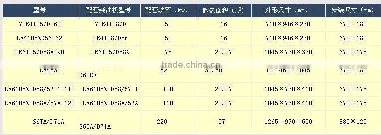 Excellent generator radiator for sale
