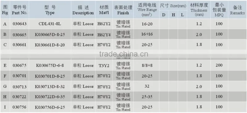 Wholesale Price Eyelet Terminal Car Parts Hyundai