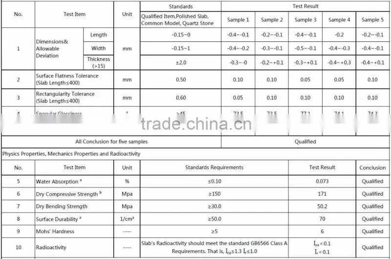 Modern Kitchen Cabinet Quartz Stone Artificial Stone Quartz Stone Factory China