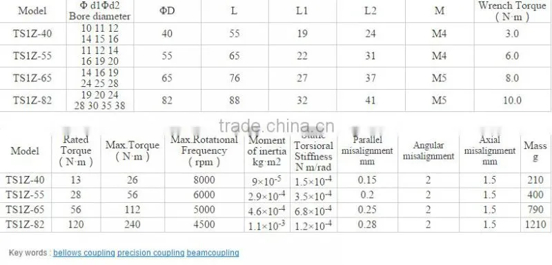 TS1Z locking assemblies bellows coupling