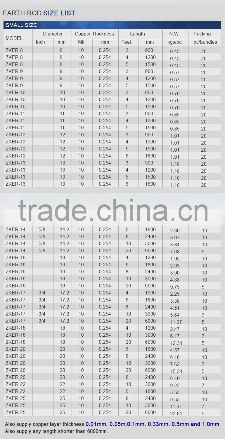 copper plated steel ground rod price