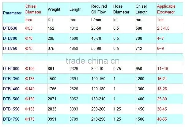 Good Quality Concrete Breaker Chisels