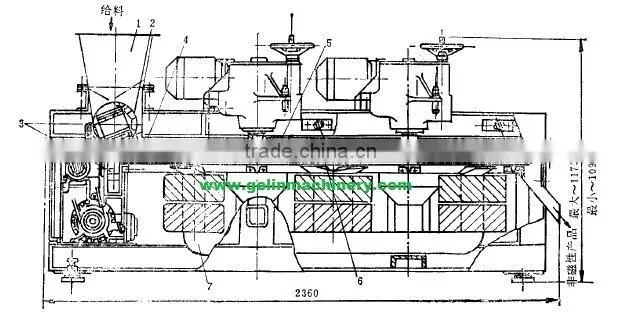 High intensity 3 disc electromagnetic Separator with Alternate Intensity