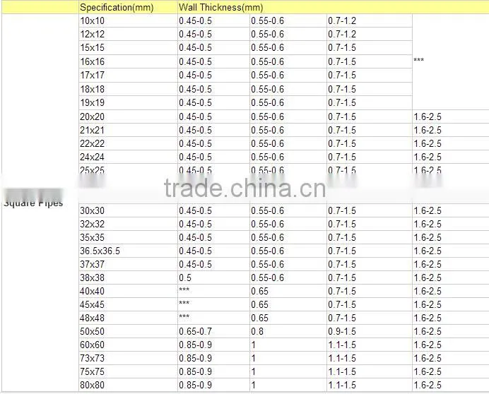 square pre galvanized steel pipe
