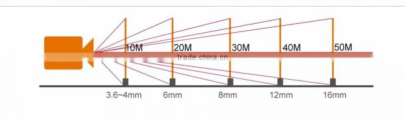 H.265 compressed 3.6/4/6mm IR distance 40m p2p onvif motion alarm 3.0mp ip camera