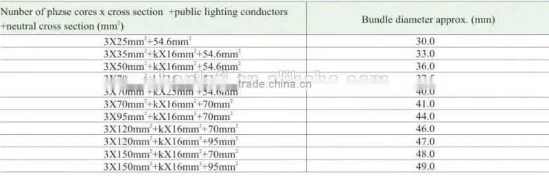 Aerial Bundled ABC Electrical Cable