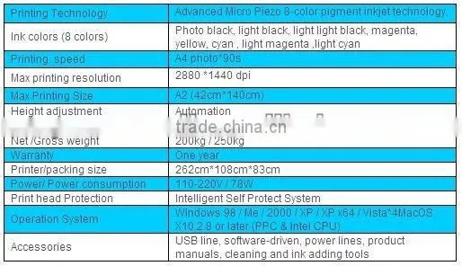 Hot sale medium printer spare parts