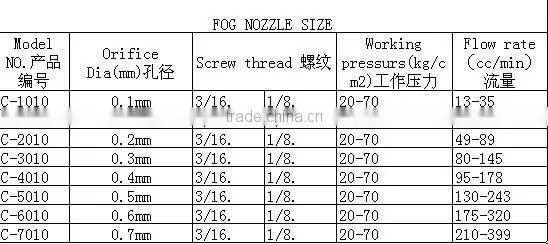 low pressure water mist nozzle