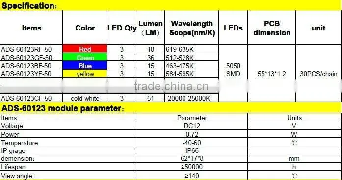 outdoor letter sign LED 5050 Module light