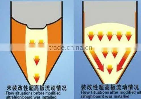 Low friction high quality UHMWPE flat liner sheet