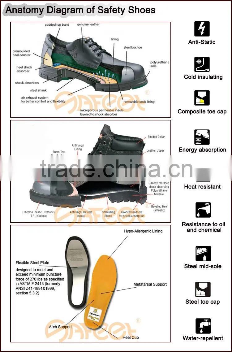 Durable safety men's low cut work shoes, industrial safety shoe upper, isi marked steel toe cap for safety shoes (SA-1101)
