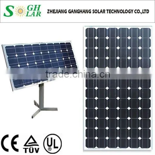 Buy Solar Panel Stocks 260W from China Factory China Price Free Shipping