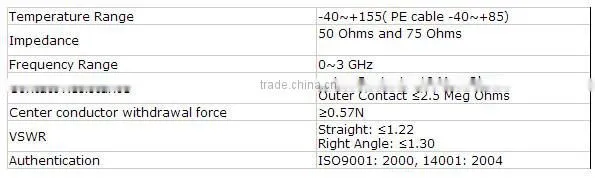 SMA Male to RP SMA Female Adapter