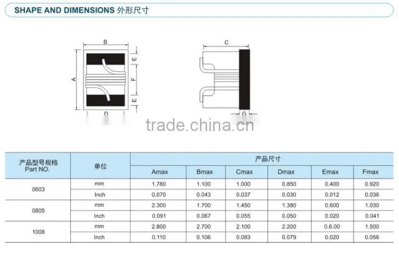10uh wire wound chip inductor/high current toroide ferrite inductor