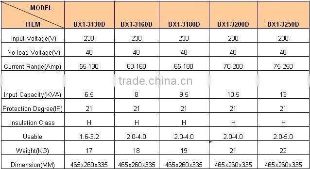 Arc Welding Machine BX1-3130D/3160D/3180D/3200D/3250D