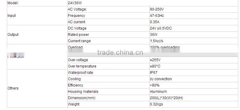 dc 24v 36w waterproof IP67 led driver ,waterproof electronic led driver,waterproof led power supply 24v 36w outdoor power supply