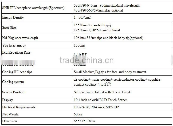 Most competitive multifunction beauty system hair removal tattoo removal IPL RF ND YAG Laser