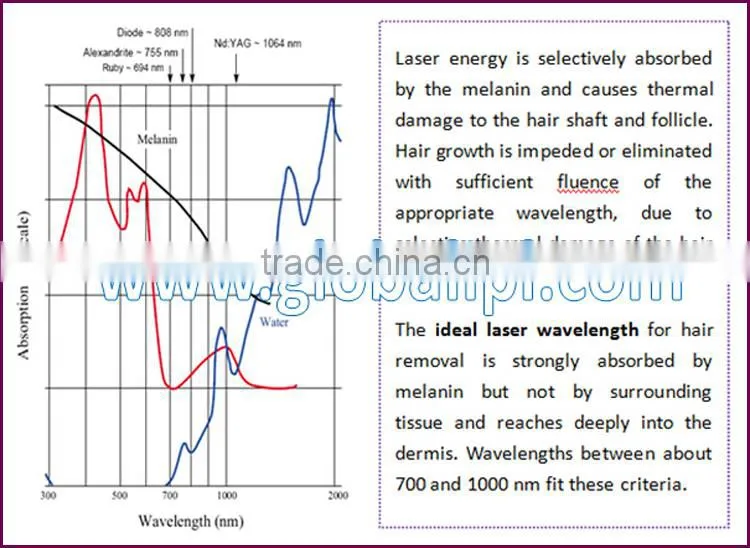 Medical best epilator machine for wholesales