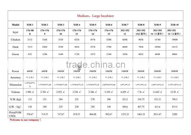 XSA-1 221 quail eggs incubator and hatchery machine Australia