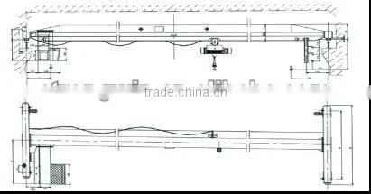 promotion double girder trolley mobile travelling bridge crane from crane hometown