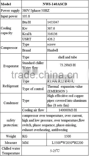 Semi-Hermetic Double Screw Compressors Type Chilled Water Unit 140HP