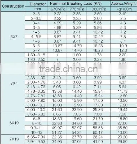 PVC Coated Wire Rope