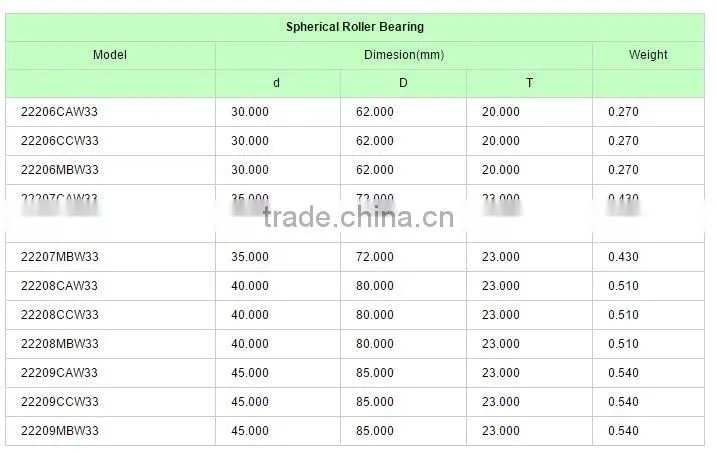 22210 22220 22230 series self-aligning Spherical Roller Bearings